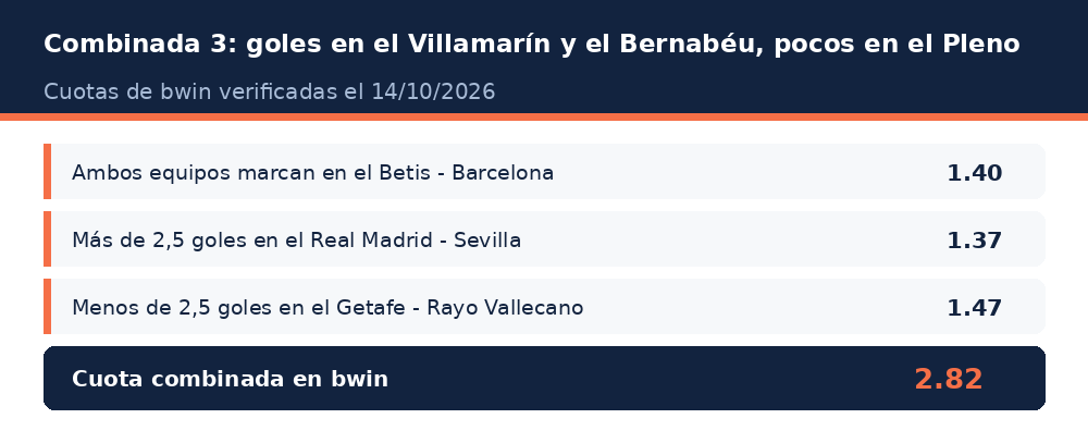 Combinada 3 de La Quiniela Jornada 14 con cuotas de bwin